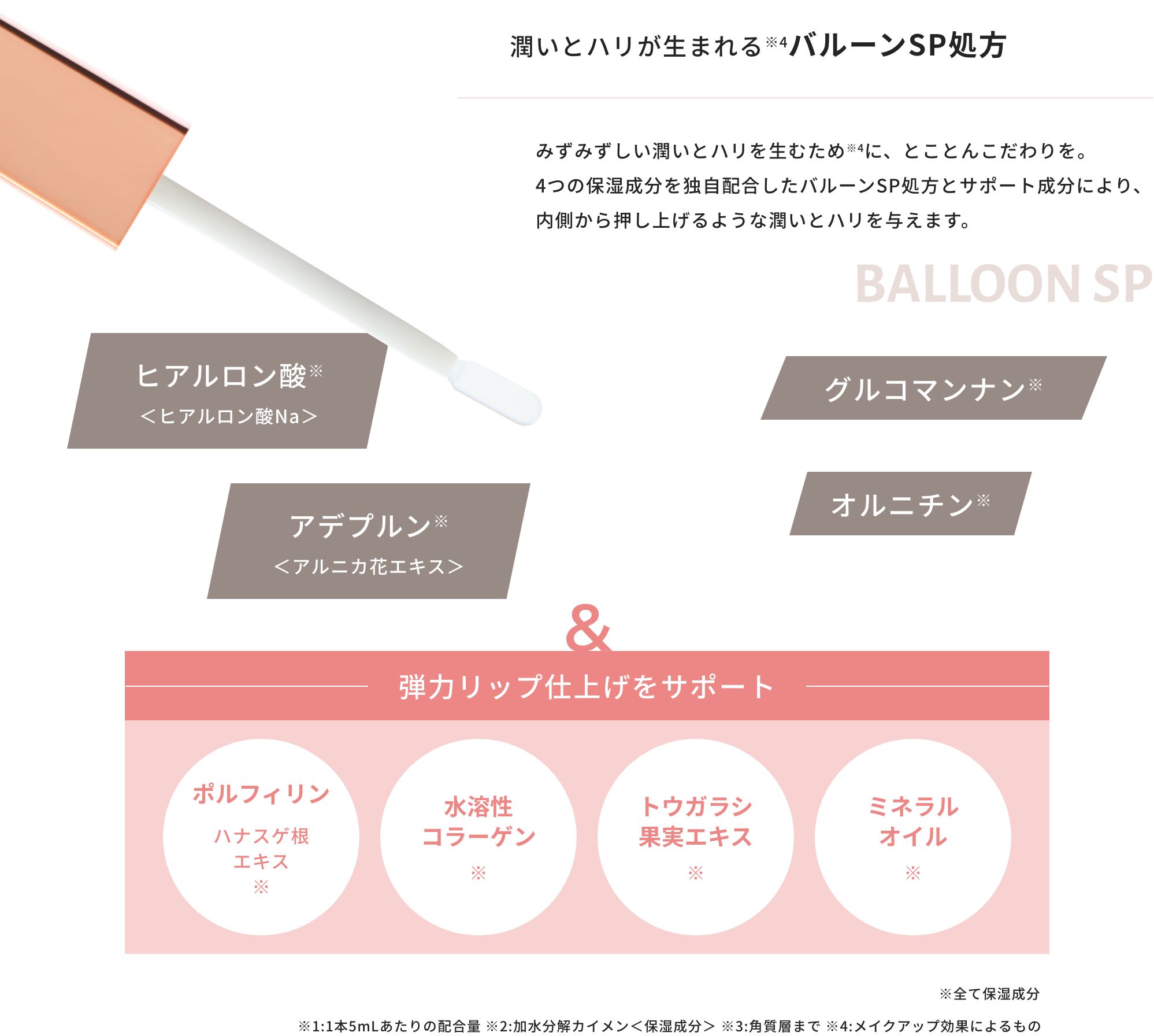 バルーンSP処方